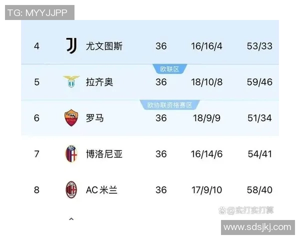 意甲战罢第20轮，AC米兰领队尤文图斯积分榜上有望超越
